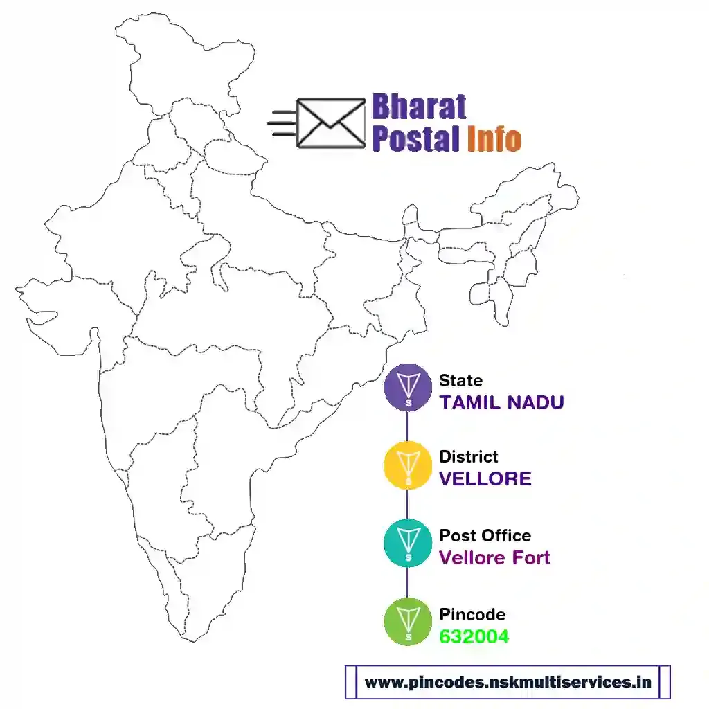 TAMIL NADU-VELLORE-Vellore Fort-632004